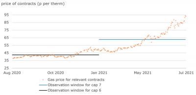 Cheapest gas deals tariff per kwh